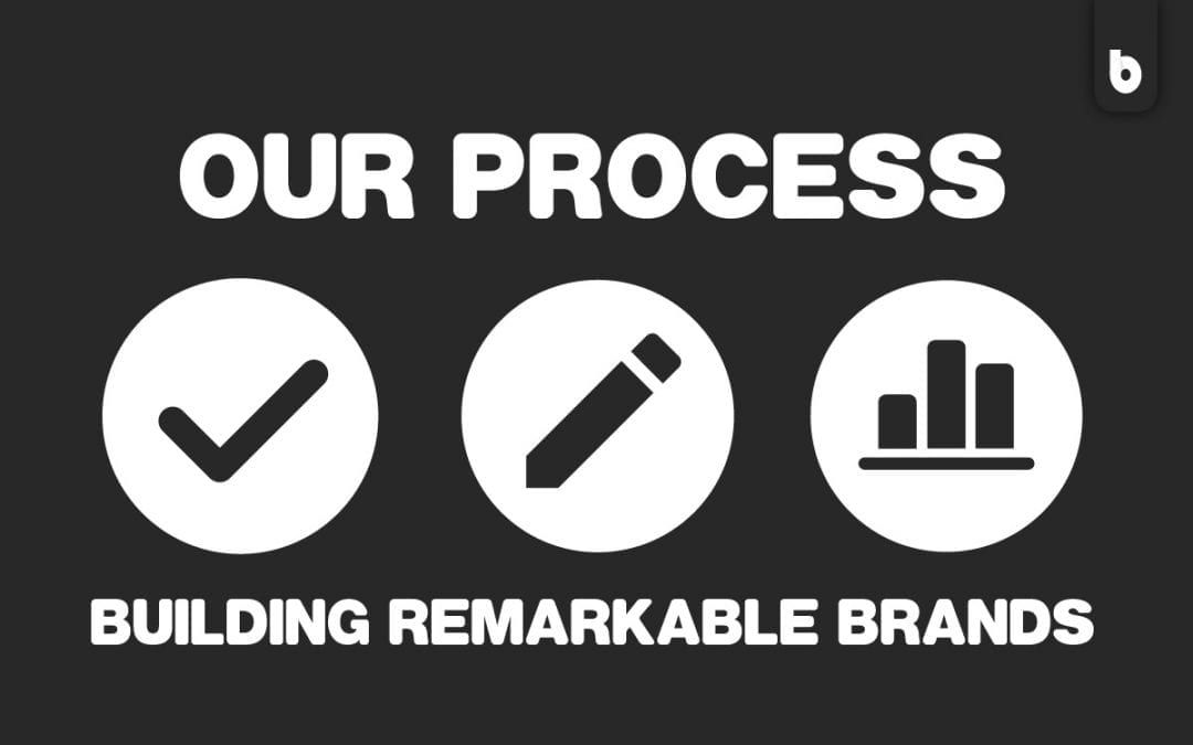 Our Process: Building Remarkable Brands
